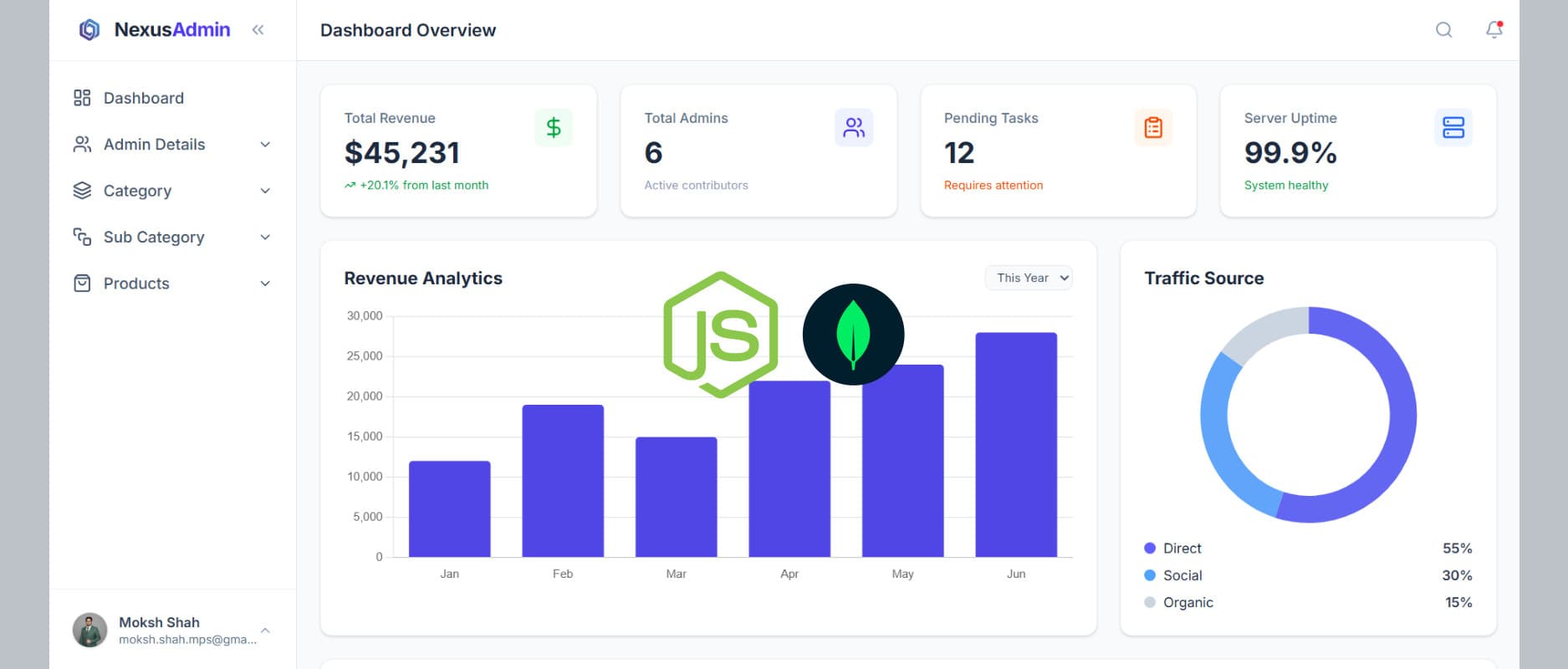 Custom Admin Panel